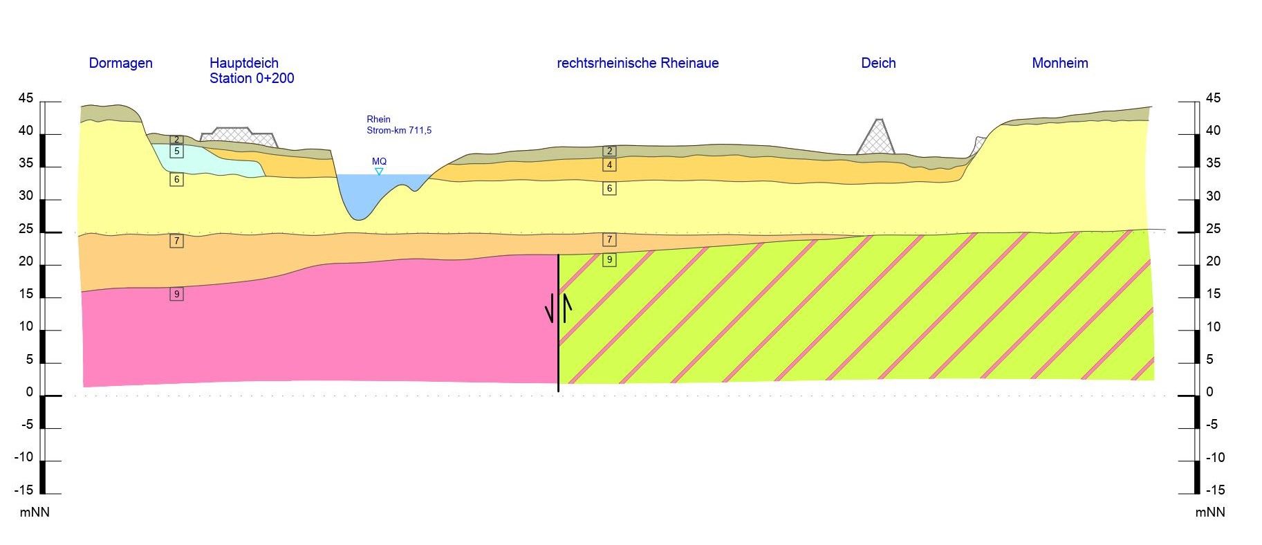 Hochwasserschutzanlage Dormagen/Zons